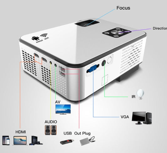 Home theater movie support 4K video Android projector - - 0