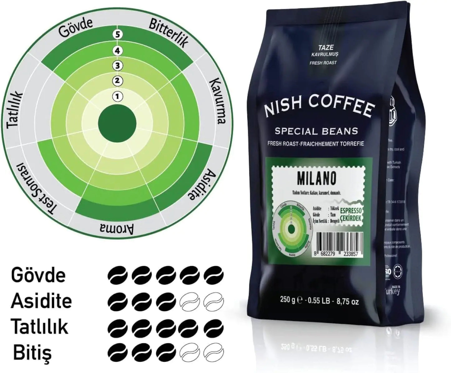 Nish Espresso Milano 250 Gr - Kia Day Design