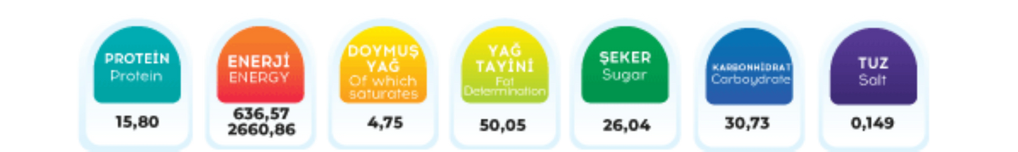 Anında Bitiyo Crunchy Walnut - Kia Day Design