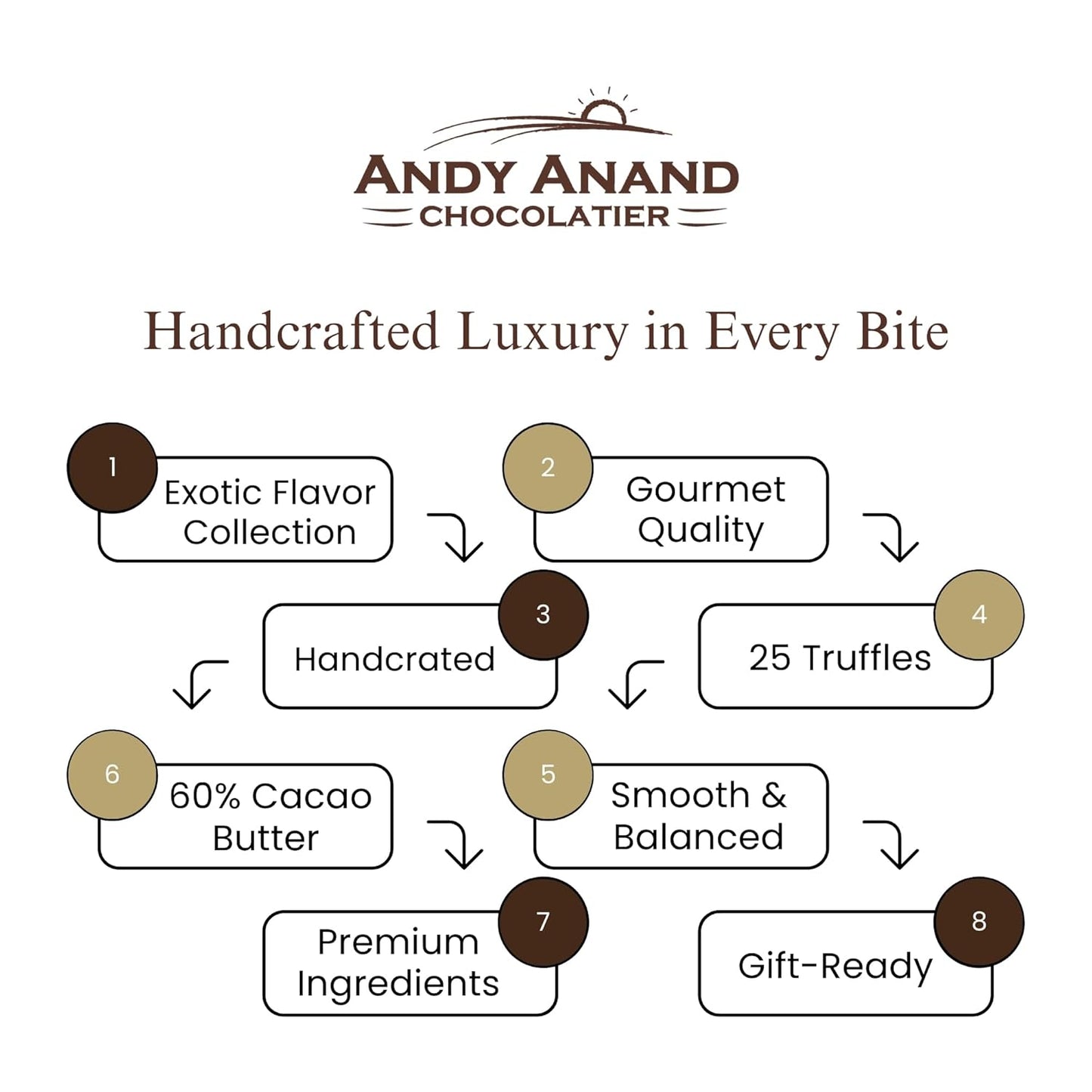 Andy Anand Premium Bon Bon Chocolate Collection, 25 pc – Truffles, Pralines, Pistachio Cream, Mint & Tiramisu, Birthday & Holiday Gift Box - - Food & Beverages > Desserts & Sweets > Chocolate