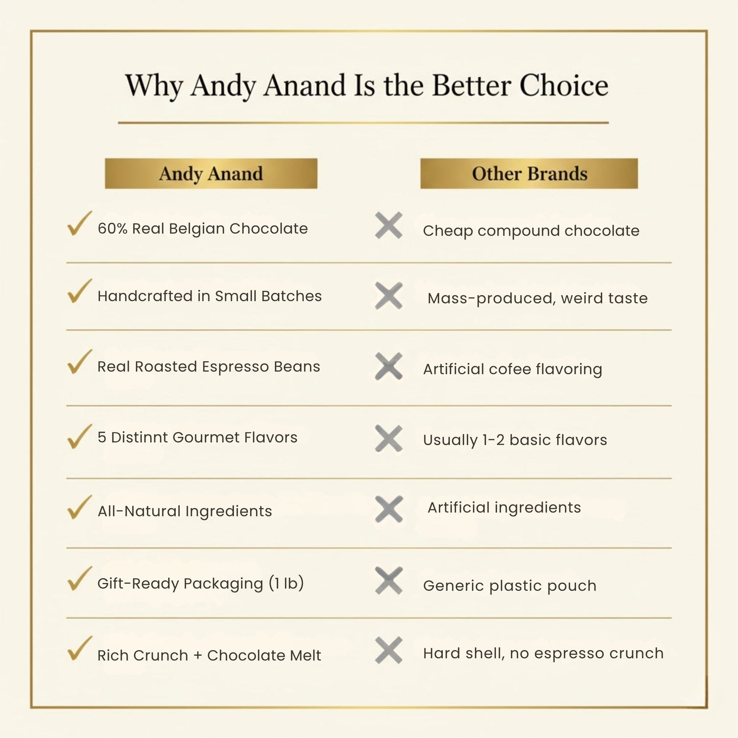 Andy Anand Espresso Coffee Belgian Chocolate Assortment, 5 Flavors, 1 lb – 60% Cocoa Butter, Gourmet Gift Box, Birthday & Holiday Occasions - - Food & Beverages > Desserts & Sweets > Chocolate