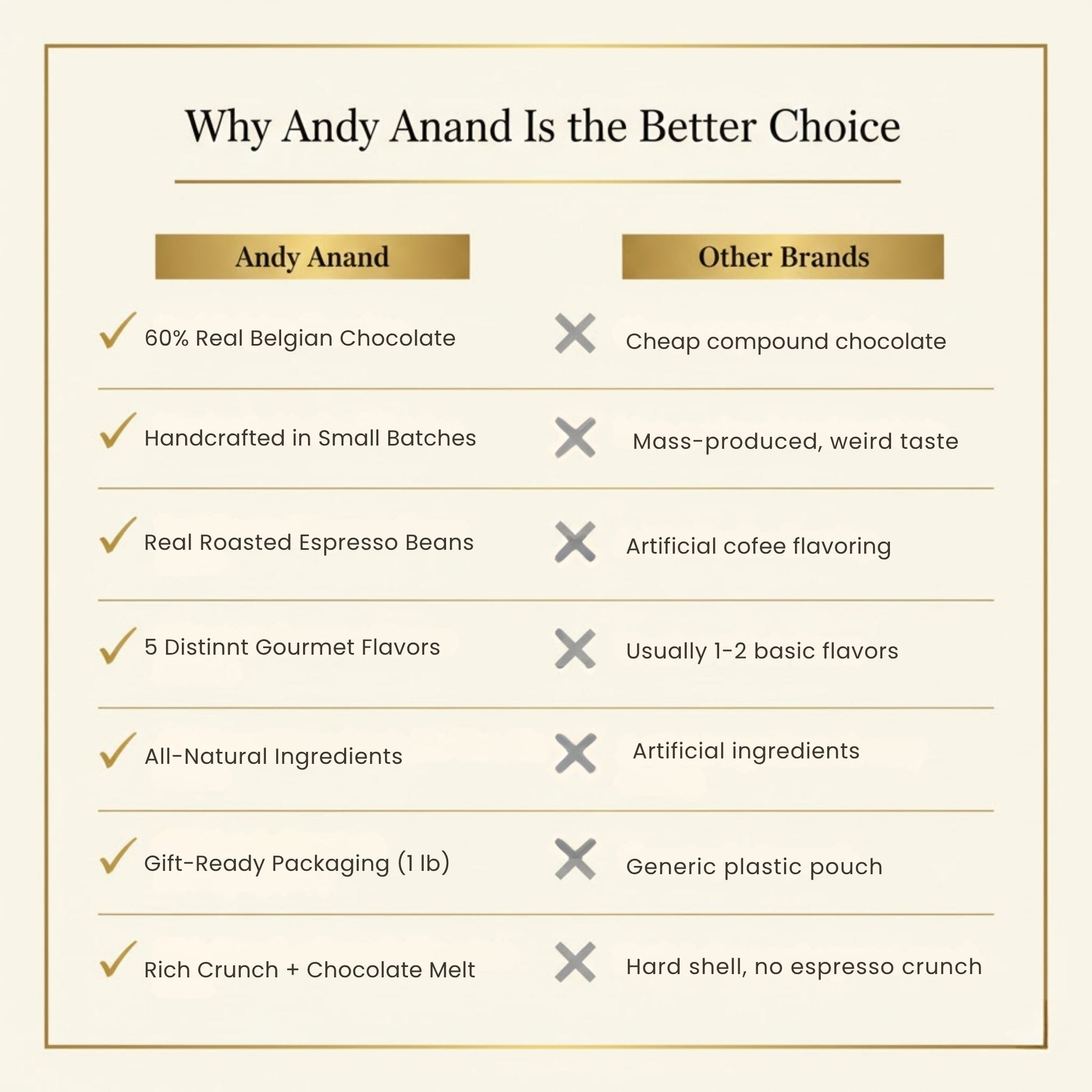 Andy Anand Espresso Coffee Belgian Chocolate Assortment, 5 Flavors, 1 lb – 60% Cocoa Butter, Gourmet Gift Box, Birthday & Holiday Occasions - - Food & Beverages > Desserts & Sweets > Chocolate