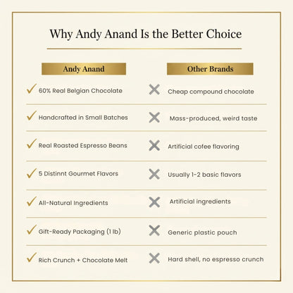 Andy Anand Espresso Coffee Belgian Chocolate Assortment, 5 Flavors, 1 lb – 60% Cocoa Butter, Gourmet Gift Box, Birthday & Holiday Occasions - - Food & Beverages > Desserts & Sweets > Chocolate