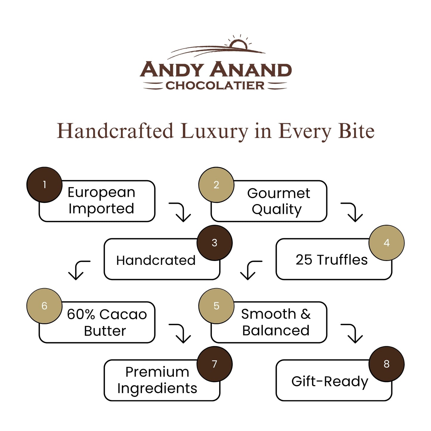 Andy Anand Gourmet Velvet Belgian Chocolate Bonbons Gift Box, 25 pc – Assorted Bon Bon Collection, European Craftsmanship, Birthday & Holiday Gift - - Food & Beverages > Desserts & Sweets > Chocolate