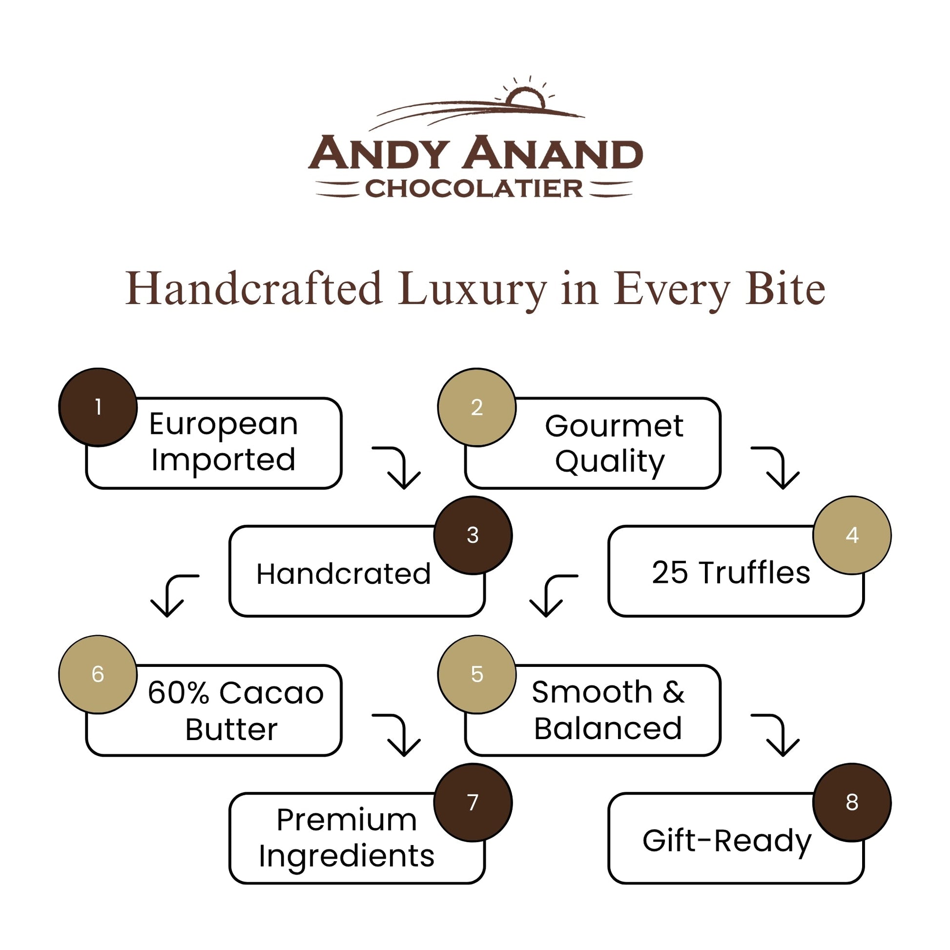 Andy Anand Gourmet Velvet Belgian Chocolate Bonbons Gift Box, 25 pc – Assorted Bon Bon Collection, European Craftsmanship, Birthday & Holiday Gift - - Food & Beverages > Desserts & Sweets > Chocolate