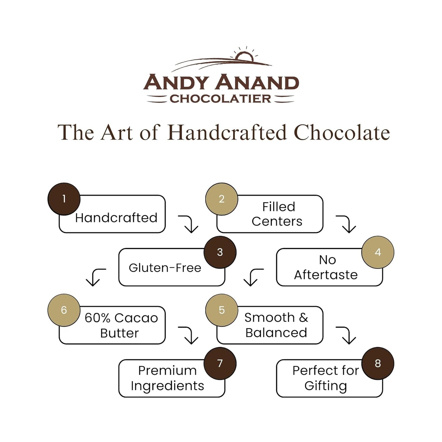 Andy Anand Assorted Belgian Chocolate Truffles Gift Box, 16 pc – Handmade Creamy Filled Gourmet Chocolates, Birthday & Holiday Gift Box - - Food & Beverages > Desserts & Sweets > Chocolate