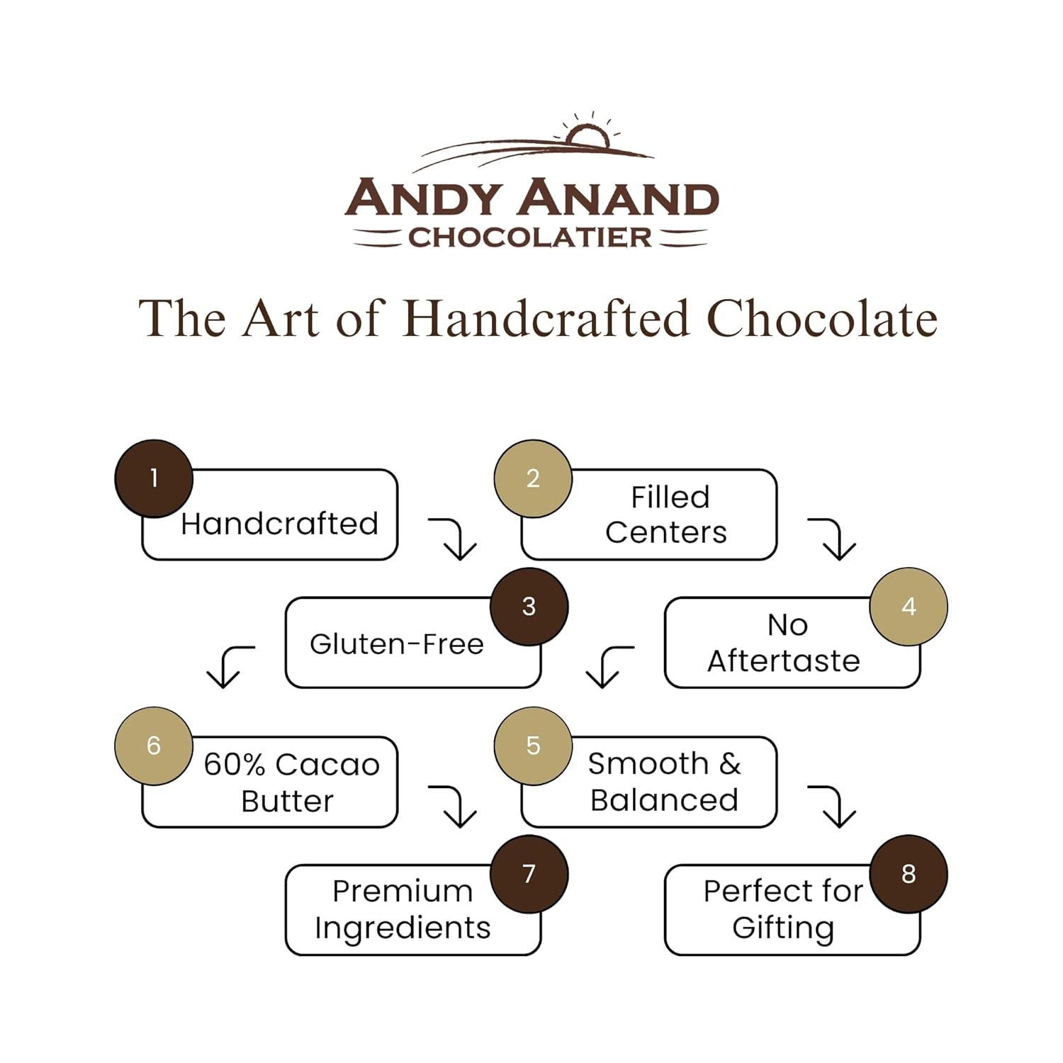 Andy Anand Assorted Belgian Chocolate Truffles Gift Box, 16 pc – Handmade Creamy Filled Gourmet Chocolates, Birthday & Holiday Gift Box - - Food & Beverages > Desserts & Sweets > Chocolate