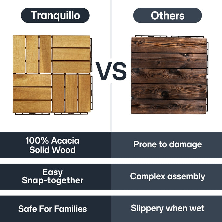 Solid Wood Deck Tiles Set 10 - - Deck Tiles